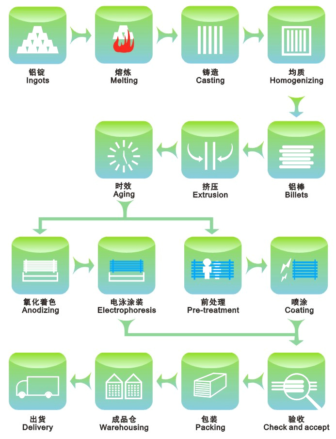 生产流程.jpg